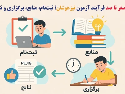 صفر تا صد فرآیند آزمون تیزهوشان